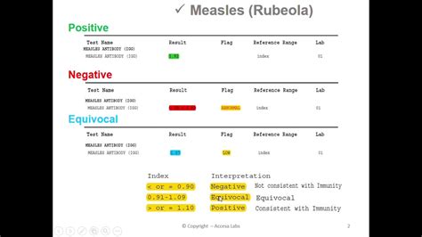 what does equivocal mean on a lab test|Titer and Vaccination Explanations – PLEASE READ .
